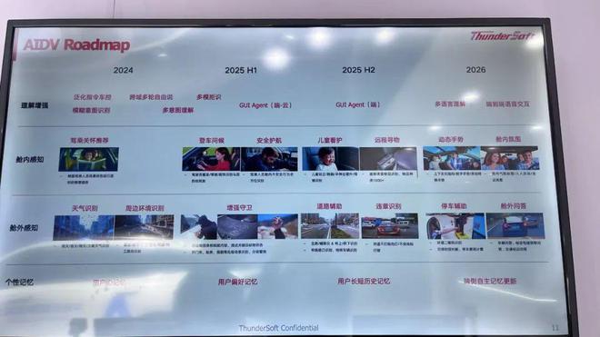 2025上海车展智能座舱域控制器方案大盘点（21）(图7)
