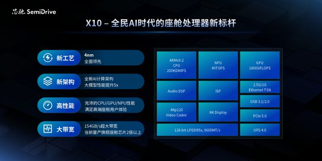 2025上海车展智能座舱域控制器方案大盘点（21）(图12)