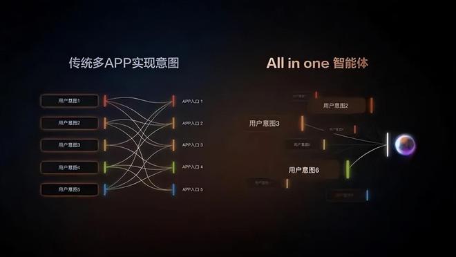 智己联合阿里斑马发布IM AIOS生态座舱 定义智能座舱交互新范式(图6)