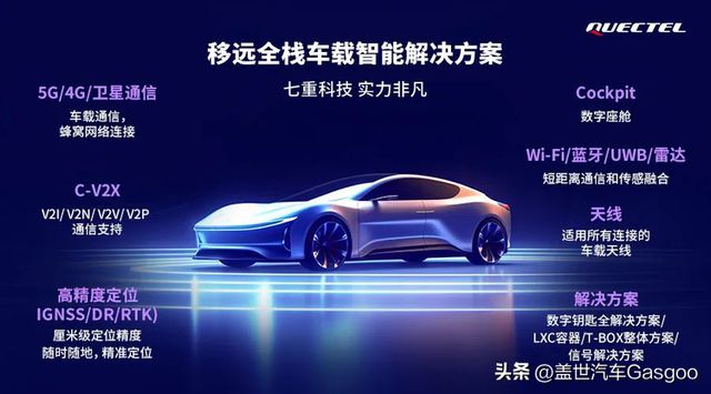 车载交互新纪元：移远通信全栈方案重塑座舱生态(图3)